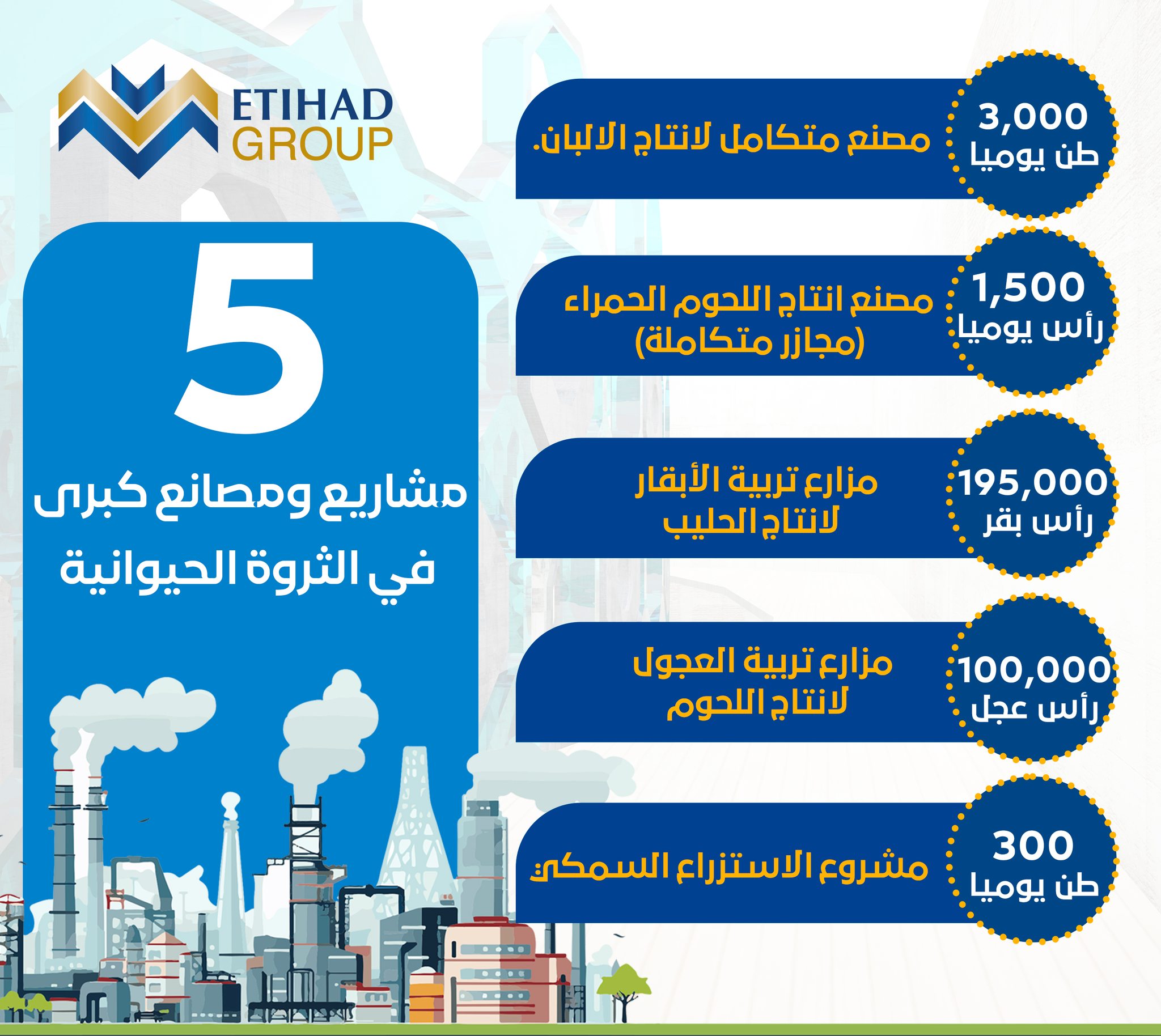 Livestock Projects by Etihad Group of Companies